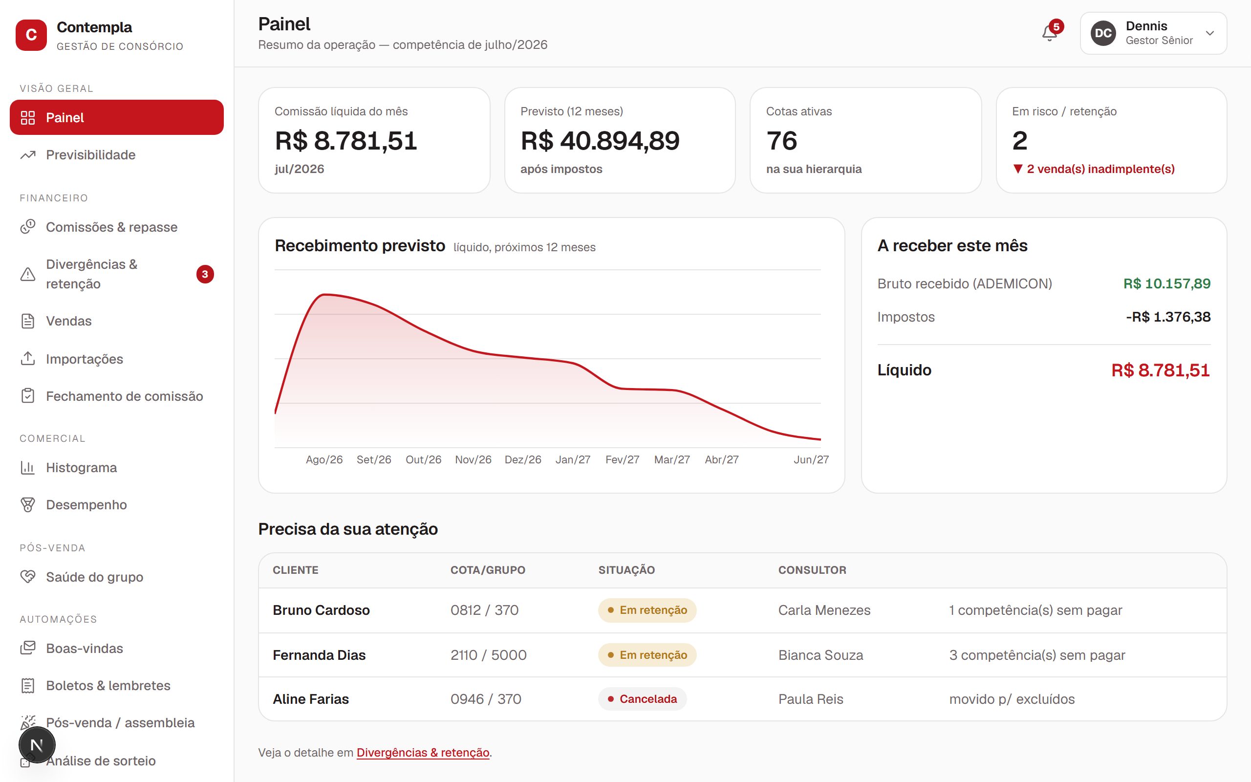Gestão para consultores de consórcio